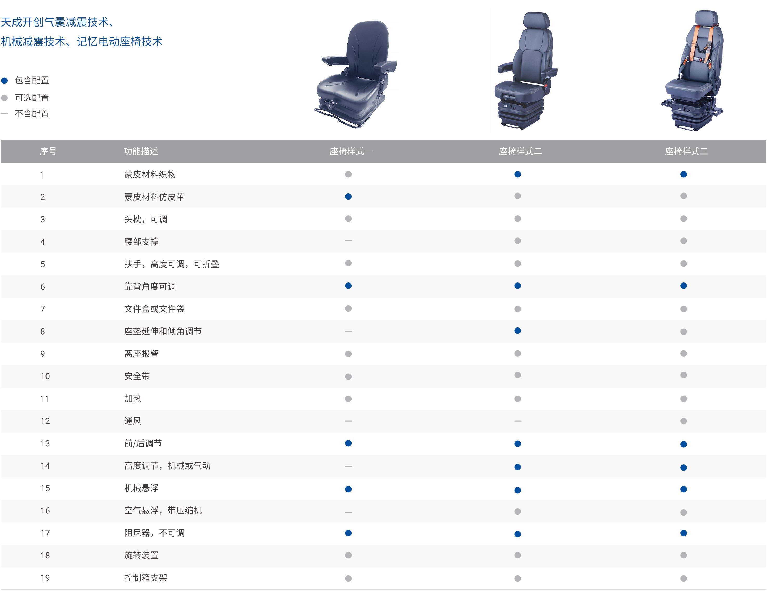 09產(chǎn)品-工程機械座椅-1挖掘機.jpg