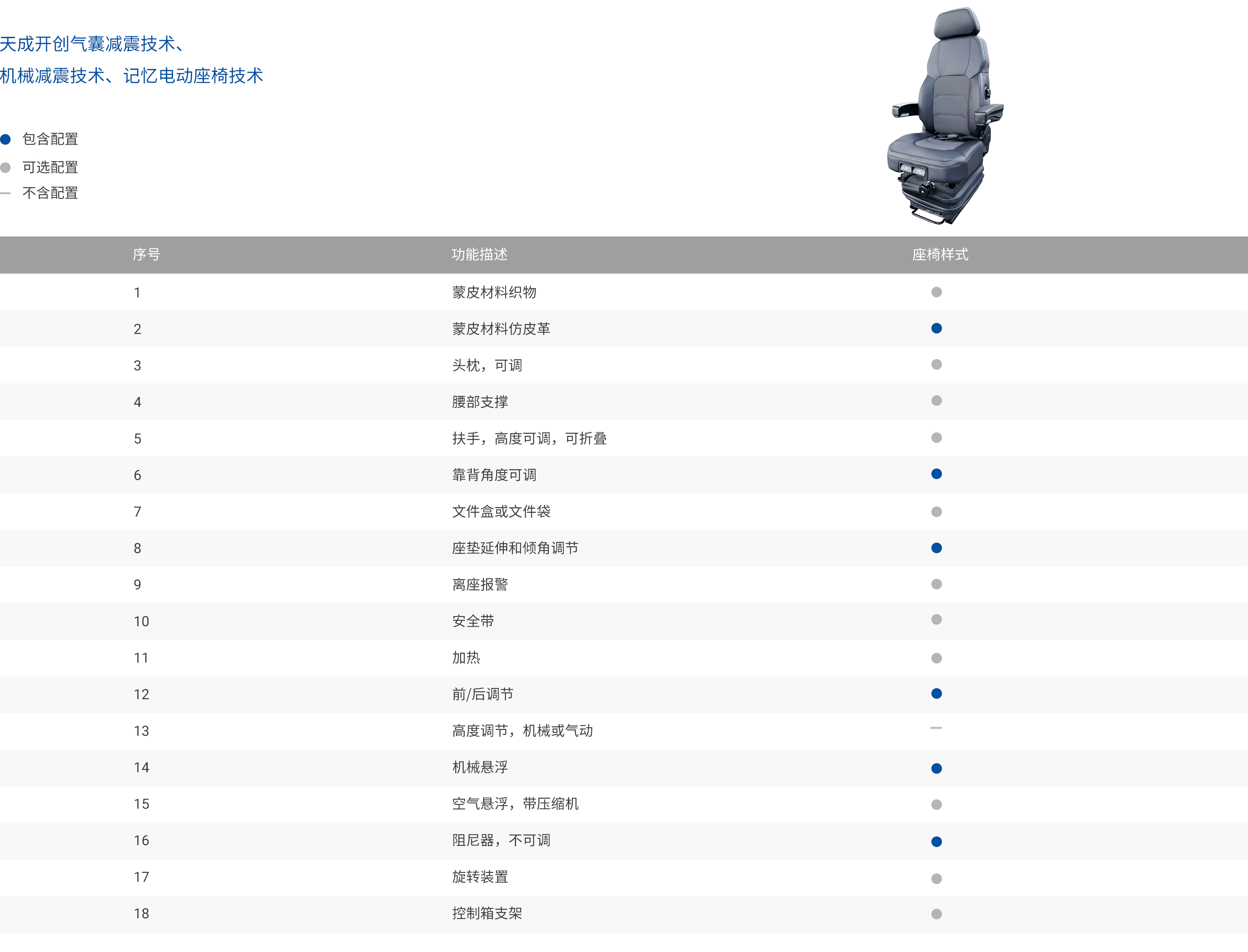 09產(chǎn)品-工程機(jī)械座椅-4非公路礦用自卸車(chē).jpg