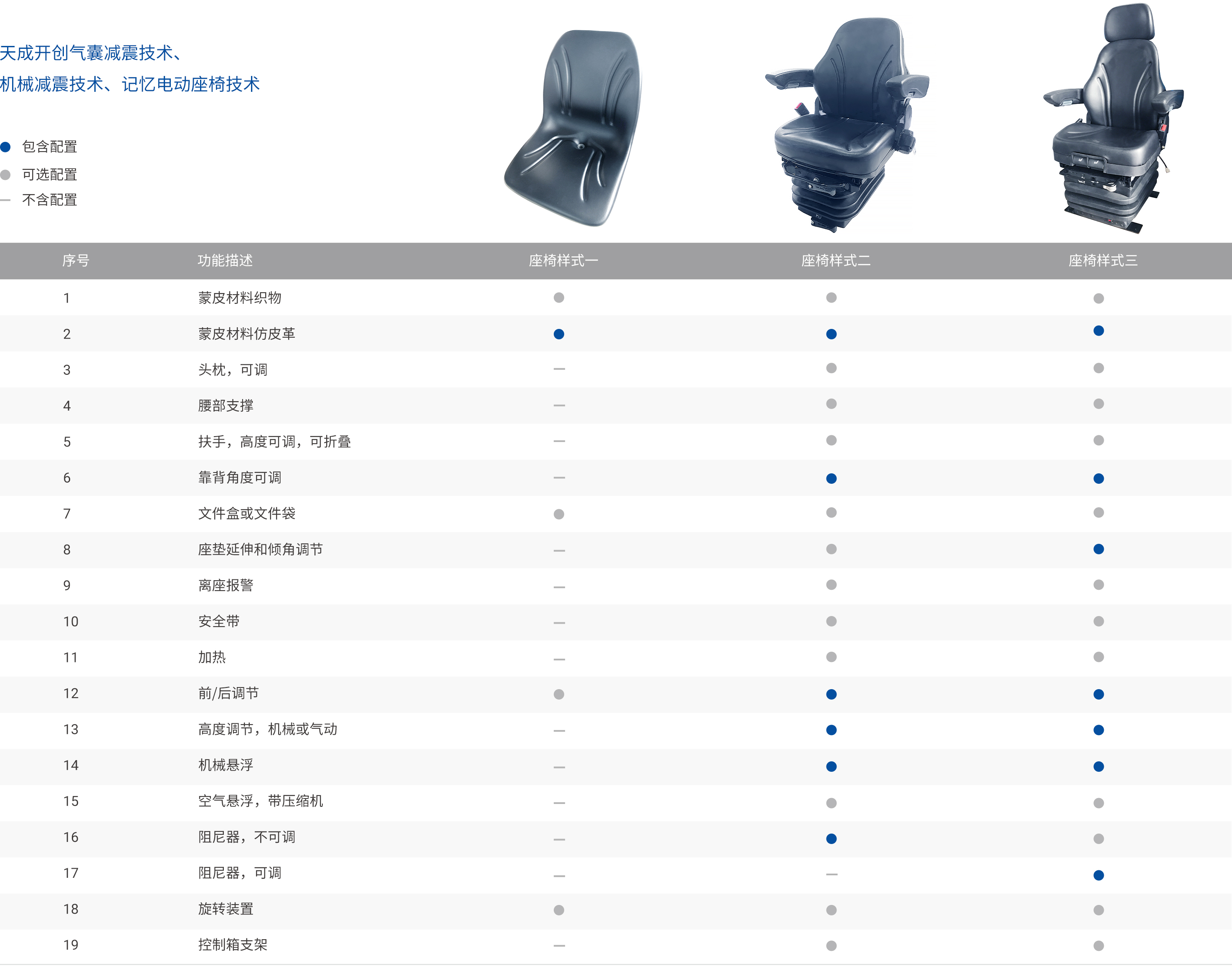 09產(chǎn)品-工程機械座椅-5農(nóng)機.jpg